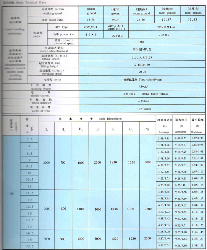 LDA型1-30噸電動(dòng)單梁橋式起重機(jī)